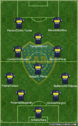 Boca Juniors Formation 2017