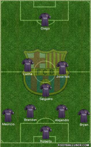 F.C. Barcelona Formation 2017