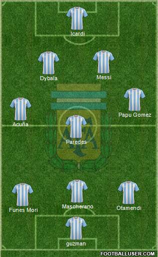 Argentina Formation 2017