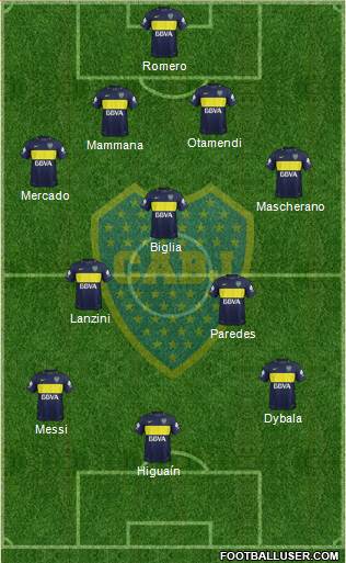 Boca Juniors Formation 2017