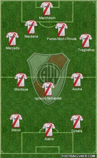 River Plate Formation 2017