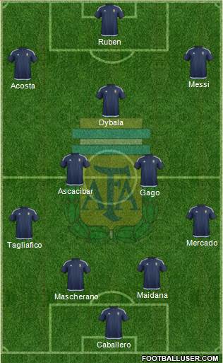 Argentina Formation 2017