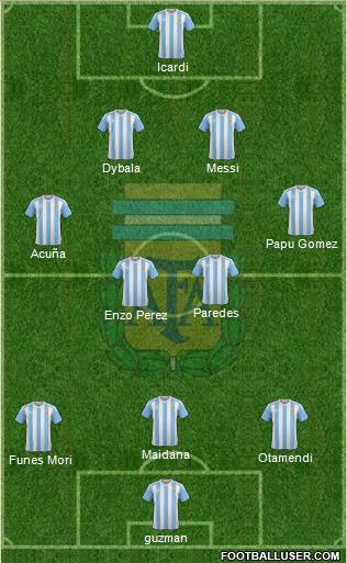 Argentina Formation 2017