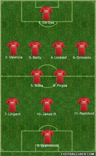 Manchester United Formation 2017