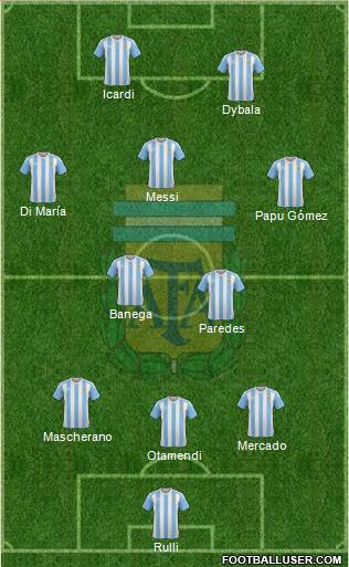 Argentina Formation 2017