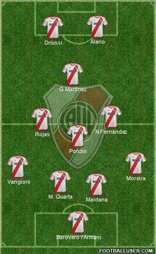 River Plate Formation 2017