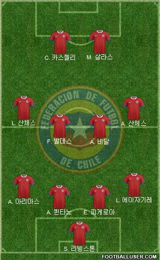 Chile Formation 2017