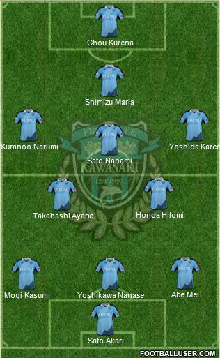 Kawasaki Frontale Formation 2017