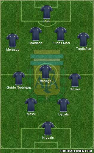 Argentina Formation 2017