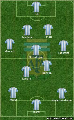 Argentina Formation 2017