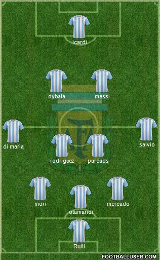 Argentina Formation 2017