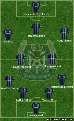 Gamba Osaka Formation 2017