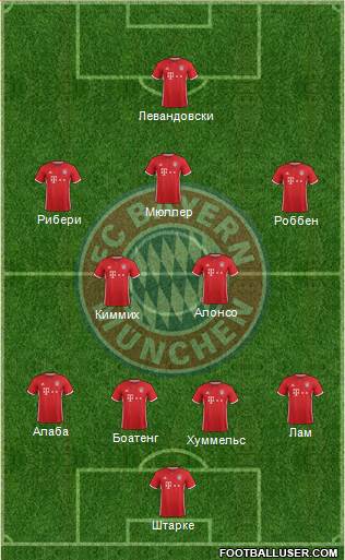 FC Bayern München Formation 2017