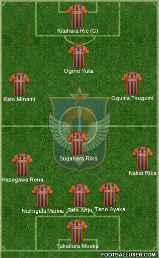 Albirex Niigata Formation 2017