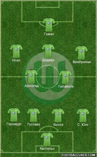 VfL Wolfsburg Formation 2017