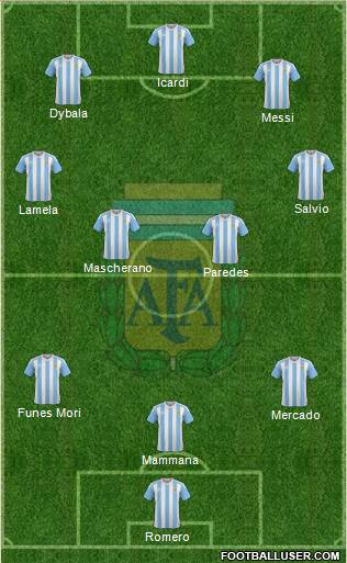 Argentina Formation 2017