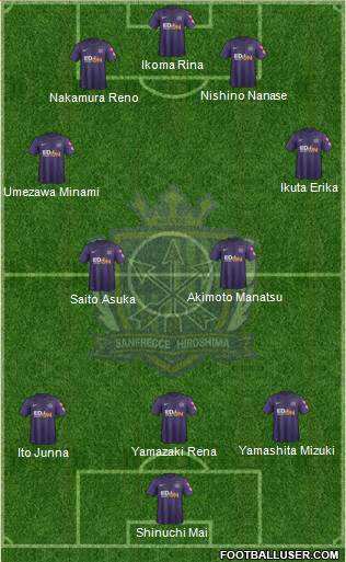 Sanfrecce Hiroshima Formation 2017