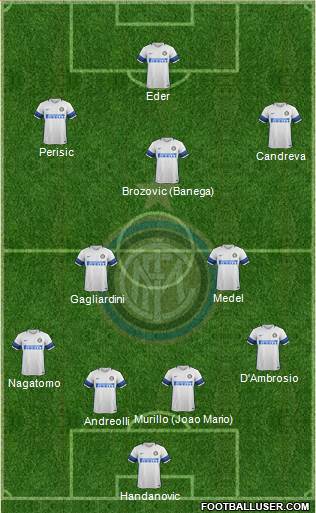 F.C. Internazionale Formation 2017