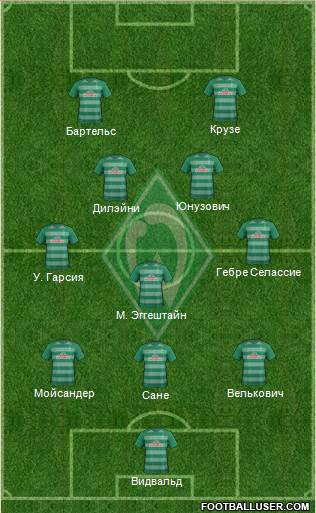 Werder Bremen Formation 2017