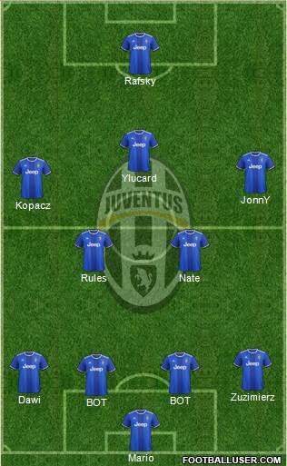 Juventus Formation 2017