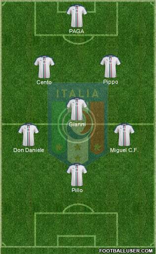 Italy Formation 2017