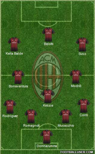 A.C. Milan Formation 2017