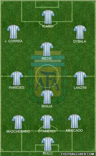 Argentina Formation 2017