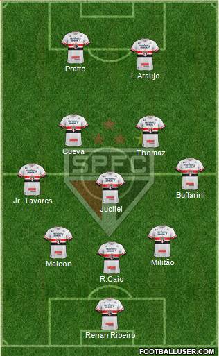 São Paulo FC Formation 2017