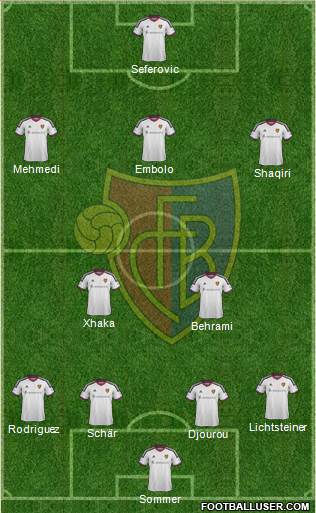 FC Basel Formation 2017