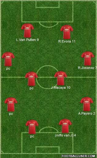 Manchester United Formation 2017