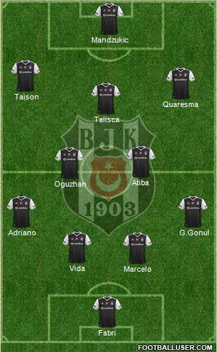 Besiktas JK Formation 2017