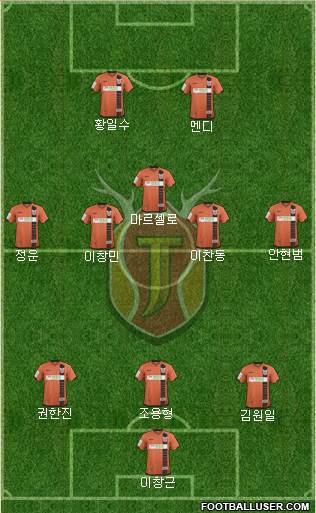 Jeju United Formation 2017