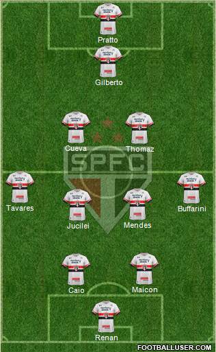 São Paulo FC Formation 2017