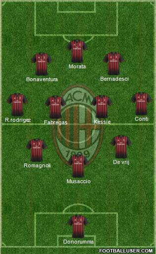 A.C. Milan Formation 2017