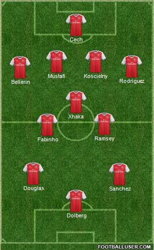Arsenal Formation 2017