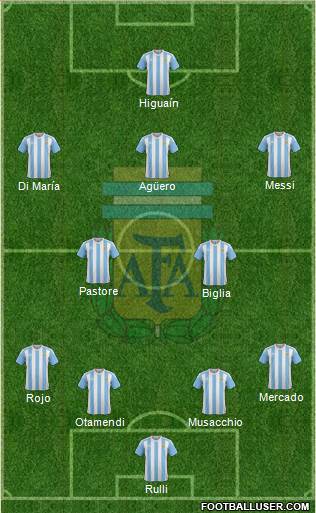 Argentina Formation 2017