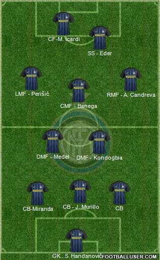 F.C. Internazionale Formation 2017
