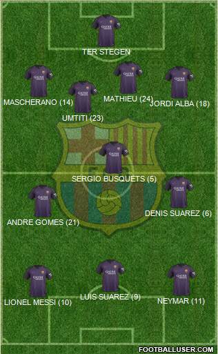 F.C. Barcelona Formation 2017