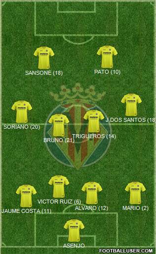 Villarreal C.F., S.A.D. Formation 2017