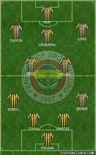 Fenerbahçe SK Formation 2017