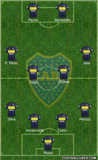 Boca Juniors Formation 2017