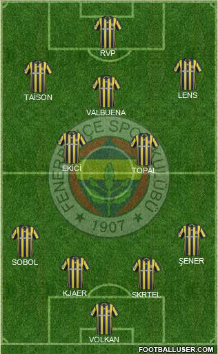 Fenerbahçe SK Formation 2017
