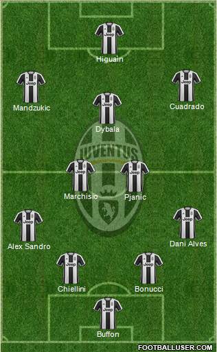 Juventus Formation 2017