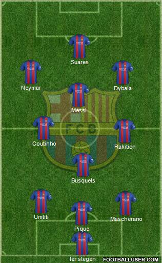 F.C. Barcelona Formation 2017