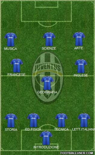Juventus Formation 2017