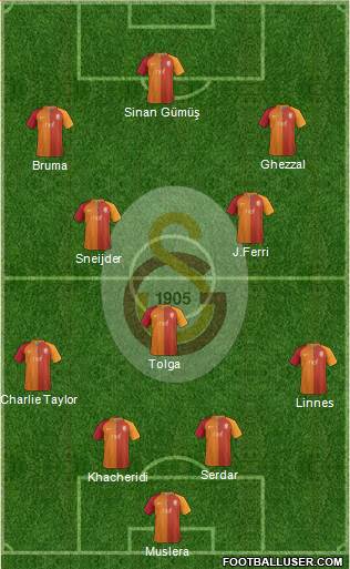 Galatasaray SK Formation 2017