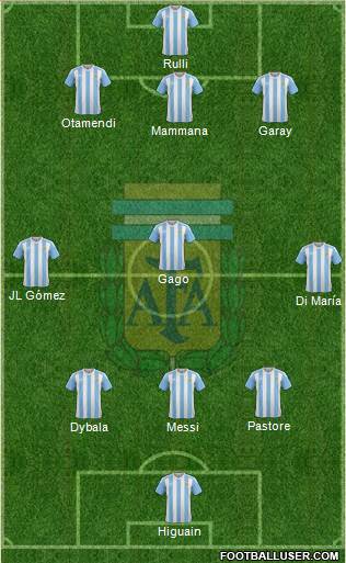 Argentina Formation 2017