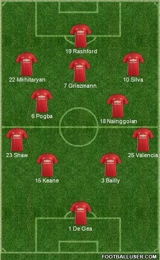 Manchester United Formation 2017