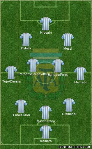 Argentina Formation 2017