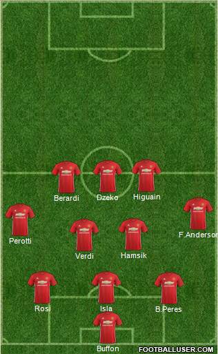 Manchester United Formation 2017